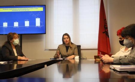 Komiteti i Eksperteve vendos afatet: Grumbullimet te ndaluara deri me 25 Mars